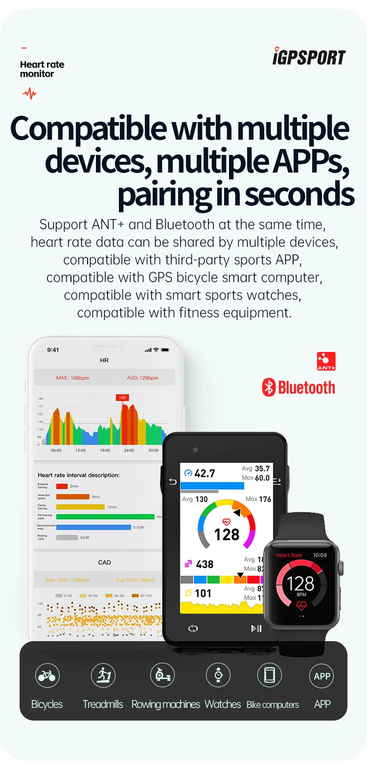 IGPSPORT HR70 HR50 Heart Rate Speed Sensor Wireless Health Fitness Smart Bicycle Heart Rate Monitor Hand Strap Bluetooth ANT+