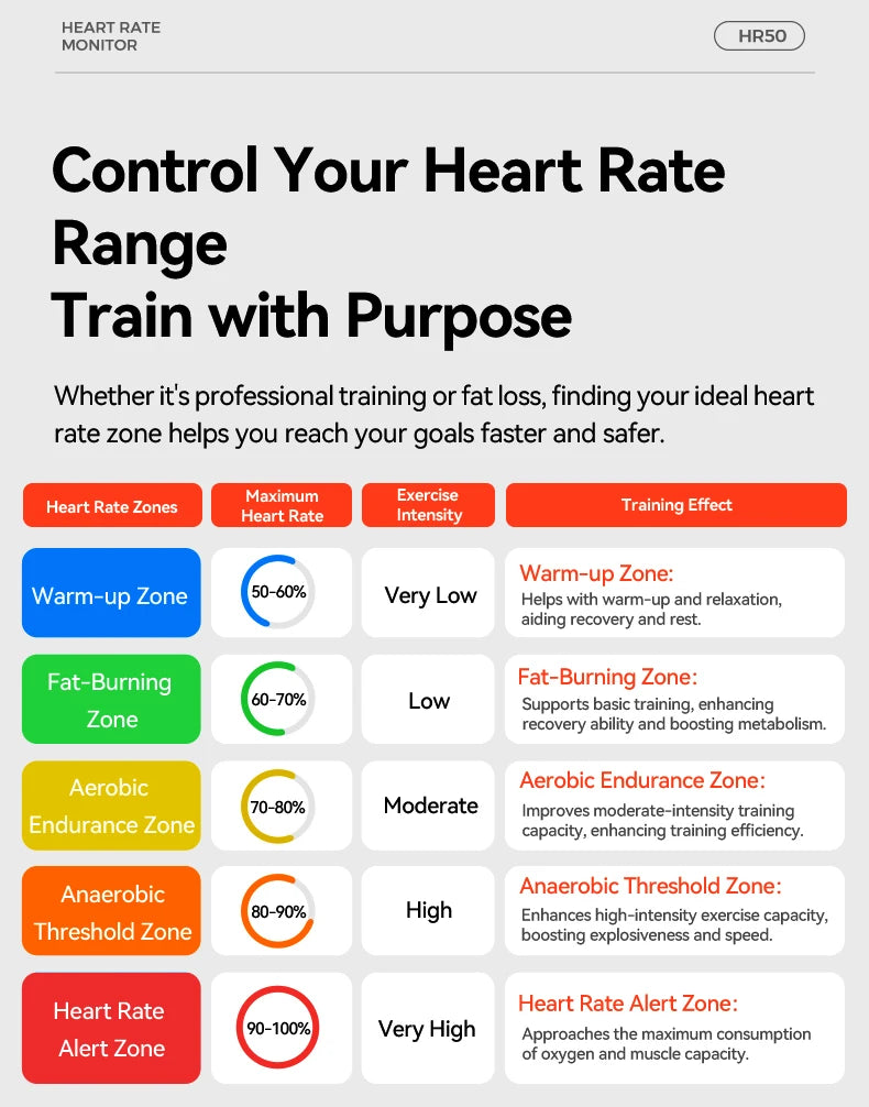 IGPSPORT HR70 HR50 Heart Rate Speed Sensor Wireless Health Fitness Smart Bicycle Heart Rate Monitor Hand Strap Bluetooth ANT+