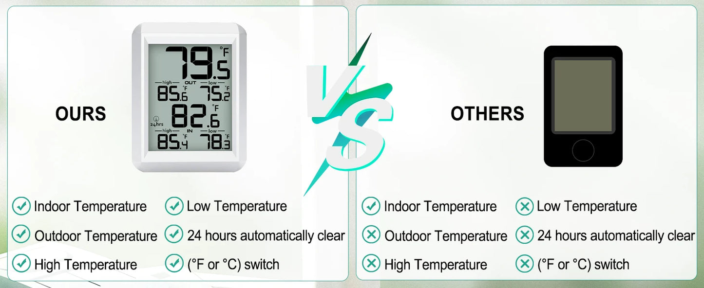 Smart Wireless  Digital Thermometer- Indoor/Outdoor Temp Monitor with Min/Max Records 100m Range Wall Mountable for  Home Office