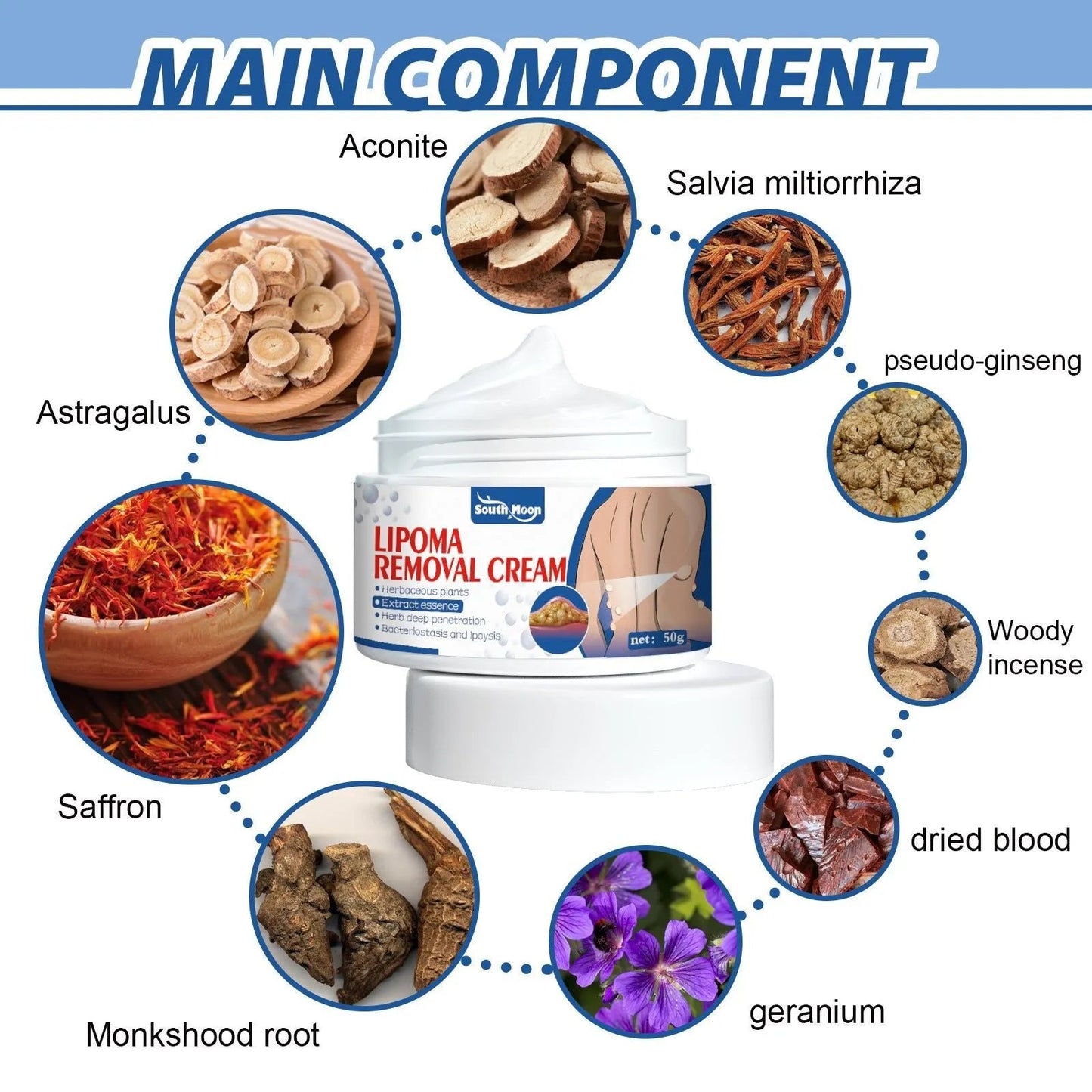 Repair Fat Care Relieve Fat Mass Repairing Cream - Semoor Make Me Fit