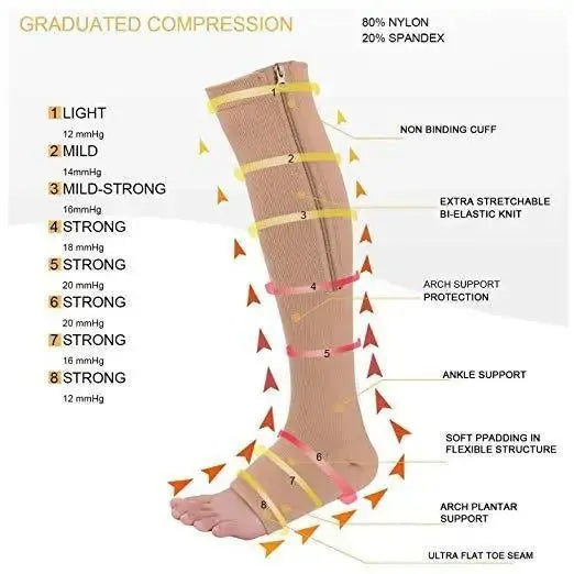 Zest Compression Socks - Semoor Make Me Fit